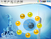 【電子商務(wù) b2c 后臺(tái)】b2c,價(jià)格,廠家,圖片,供應(yīng)商,廣州市網(wǎng)暢信息技術(shù) - 產(chǎn)品庫(kù) - 阿土伯交易網(wǎng)