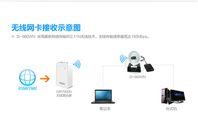 【雷影980WN150M大功率usb無線網(wǎng)卡放大cmcc網(wǎng)絡(luò)wlan信號增強(qiáng)接收器】價(jià)格,廠家,圖片,無線網(wǎng)卡,深圳市聚盈電子商務(wù)-