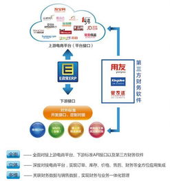 十二年,e店寶締造電子商務服務商生態體系