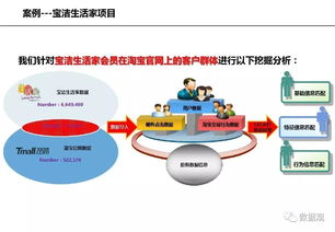 85頁ppt全面解讀大數據電子商務